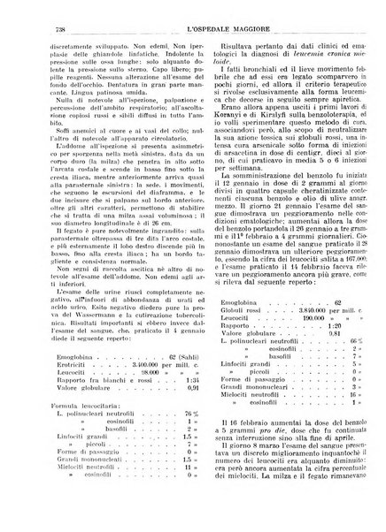 L'Ospedale Maggiore rivista scientifico-pratica dell'Ospedale Maggiore di Milano ed Istituti sanitari annessi