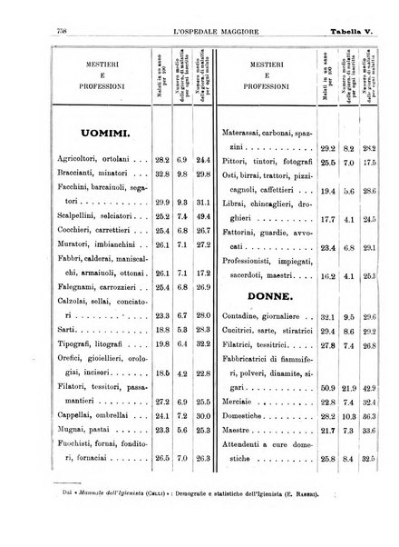 L'Ospedale Maggiore rivista scientifico-pratica dell'Ospedale Maggiore di Milano ed Istituti sanitari annessi