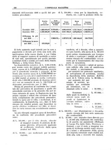 L'Ospedale Maggiore rivista scientifico-pratica dell'Ospedale Maggiore di Milano ed Istituti sanitari annessi