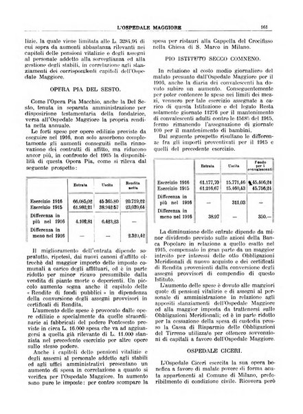 L'Ospedale Maggiore rivista scientifico-pratica dell'Ospedale Maggiore di Milano ed Istituti sanitari annessi