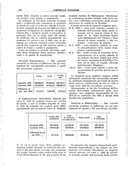 L'Ospedale Maggiore rivista scientifico-pratica dell'Ospedale Maggiore di Milano ed Istituti sanitari annessi