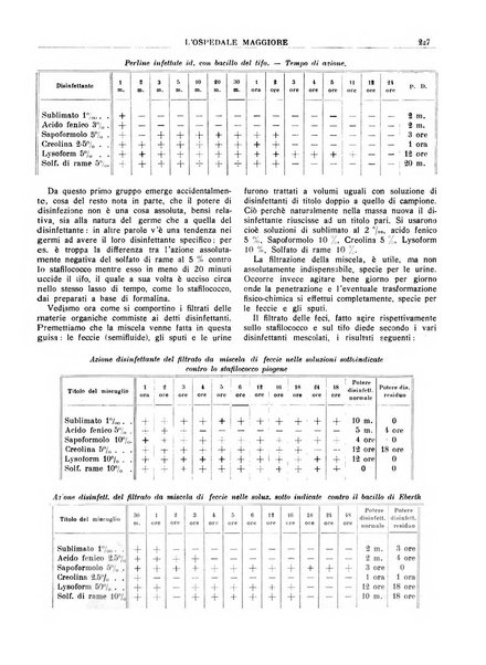 L'Ospedale Maggiore rivista scientifico-pratica dell'Ospedale Maggiore di Milano ed Istituti sanitari annessi