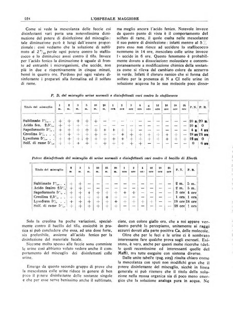 L'Ospedale Maggiore rivista scientifico-pratica dell'Ospedale Maggiore di Milano ed Istituti sanitari annessi