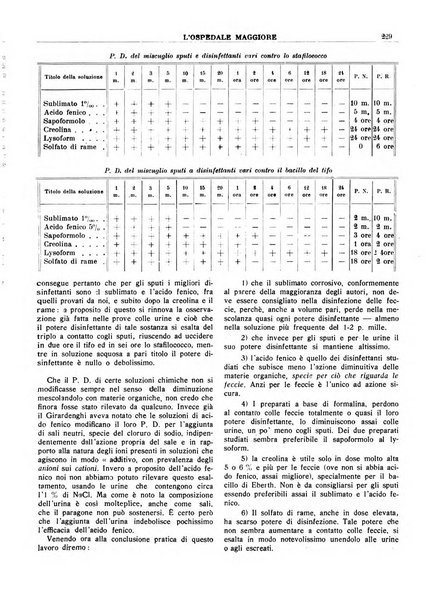 L'Ospedale Maggiore rivista scientifico-pratica dell'Ospedale Maggiore di Milano ed Istituti sanitari annessi