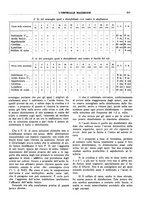 giornale/CFI0360608/1916/unico/00000237