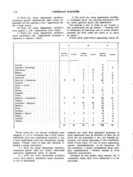 L'Ospedale Maggiore rivista scientifico-pratica dell'Ospedale Maggiore di Milano ed Istituti sanitari annessi