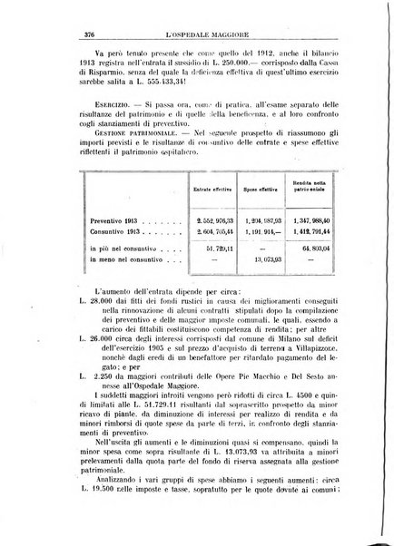 L'Ospedale Maggiore rivista scientifico-pratica dell'Ospedale Maggiore di Milano ed Istituti sanitari annessi