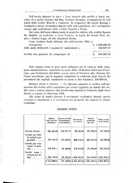 L'Ospedale Maggiore rivista scientifico-pratica dell'Ospedale Maggiore di Milano ed Istituti sanitari annessi