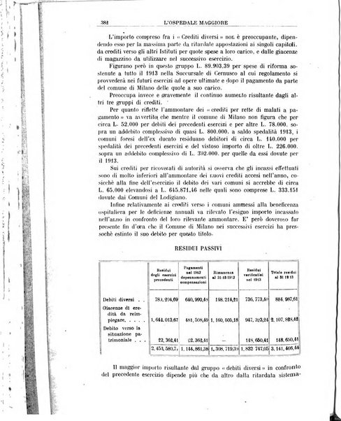 L'Ospedale Maggiore rivista scientifico-pratica dell'Ospedale Maggiore di Milano ed Istituti sanitari annessi