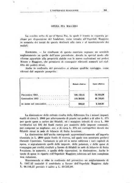 L'Ospedale Maggiore rivista scientifico-pratica dell'Ospedale Maggiore di Milano ed Istituti sanitari annessi