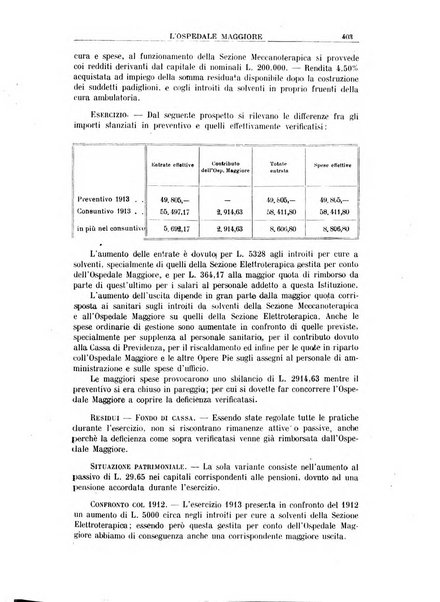 L'Ospedale Maggiore rivista scientifico-pratica dell'Ospedale Maggiore di Milano ed Istituti sanitari annessi