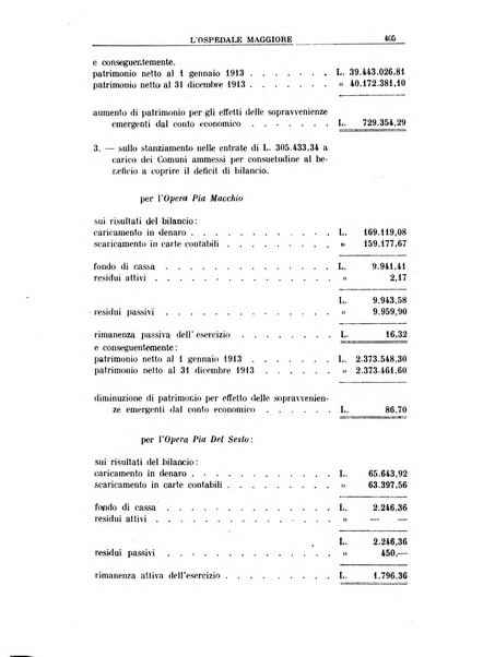 L'Ospedale Maggiore rivista scientifico-pratica dell'Ospedale Maggiore di Milano ed Istituti sanitari annessi