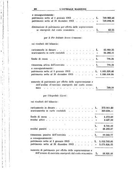 L'Ospedale Maggiore rivista scientifico-pratica dell'Ospedale Maggiore di Milano ed Istituti sanitari annessi