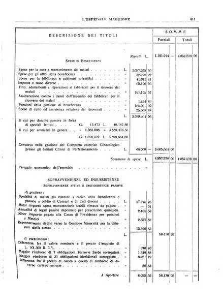 L'Ospedale Maggiore rivista scientifico-pratica dell'Ospedale Maggiore di Milano ed Istituti sanitari annessi