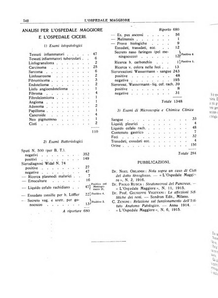 L'Ospedale Maggiore rivista scientifico-pratica dell'Ospedale Maggiore di Milano ed Istituti sanitari annessi