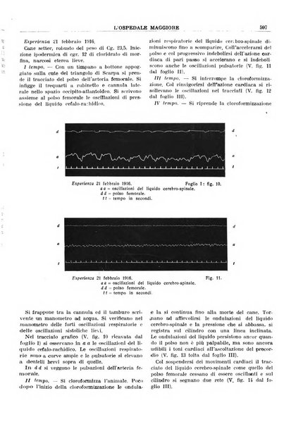 L'Ospedale Maggiore rivista scientifico-pratica dell'Ospedale Maggiore di Milano ed Istituti sanitari annessi