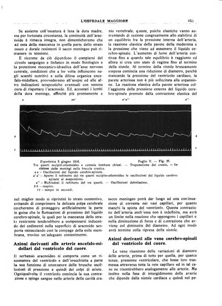 L'Ospedale Maggiore rivista scientifico-pratica dell'Ospedale Maggiore di Milano ed Istituti sanitari annessi