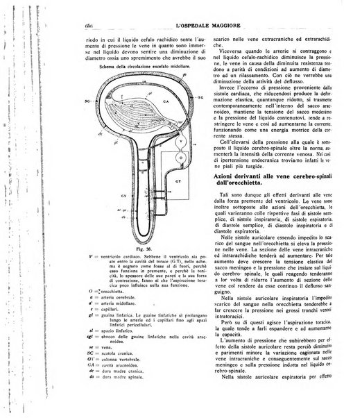 L'Ospedale Maggiore rivista scientifico-pratica dell'Ospedale Maggiore di Milano ed Istituti sanitari annessi