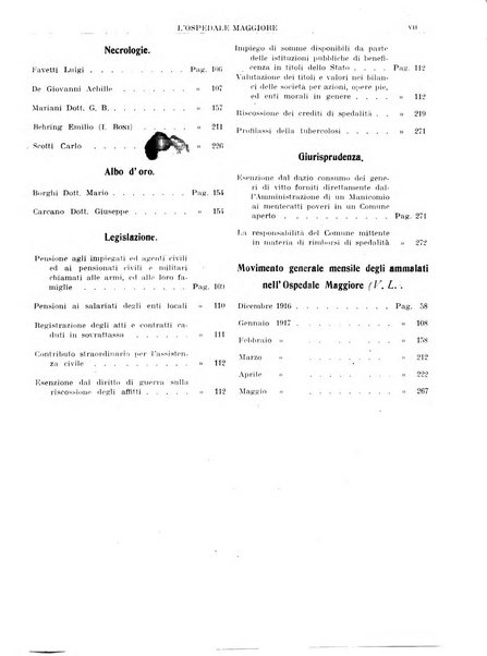 L'Ospedale Maggiore rivista scientifico-pratica dell'Ospedale Maggiore di Milano ed Istituti sanitari annessi