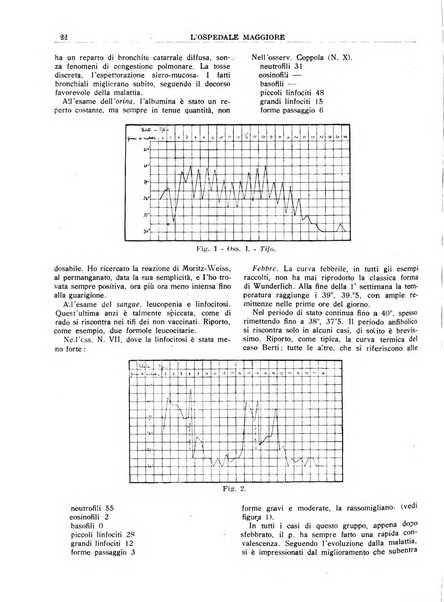 L'Ospedale Maggiore rivista scientifico-pratica dell'Ospedale Maggiore di Milano ed Istituti sanitari annessi