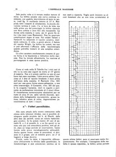 L'Ospedale Maggiore rivista scientifico-pratica dell'Ospedale Maggiore di Milano ed Istituti sanitari annessi