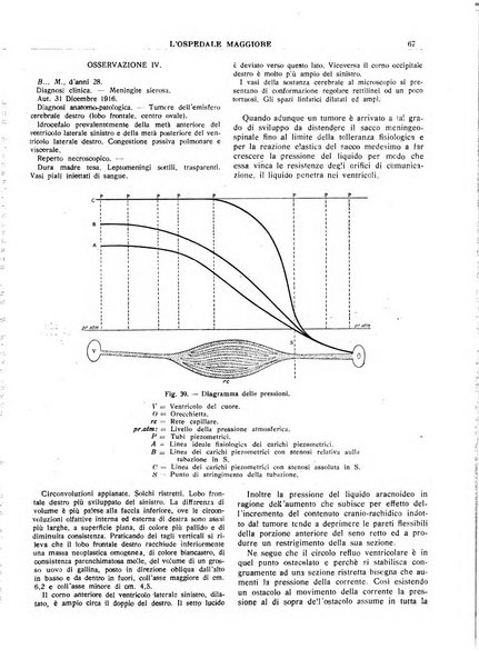 L'Ospedale Maggiore rivista scientifico-pratica dell'Ospedale Maggiore di Milano ed Istituti sanitari annessi