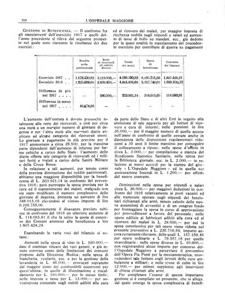 L'Ospedale Maggiore rivista scientifico-pratica dell'Ospedale Maggiore di Milano ed Istituti sanitari annessi