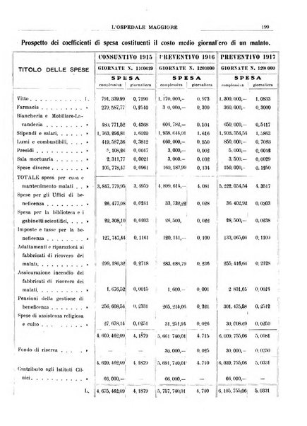 L'Ospedale Maggiore rivista scientifico-pratica dell'Ospedale Maggiore di Milano ed Istituti sanitari annessi