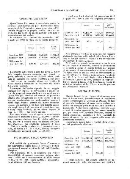 L'Ospedale Maggiore rivista scientifico-pratica dell'Ospedale Maggiore di Milano ed Istituti sanitari annessi