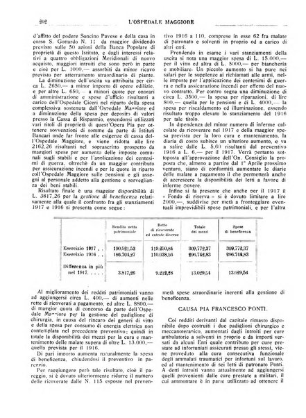 L'Ospedale Maggiore rivista scientifico-pratica dell'Ospedale Maggiore di Milano ed Istituti sanitari annessi