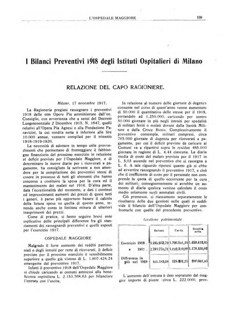 L'Ospedale Maggiore rivista scientifico-pratica dell'Ospedale Maggiore di Milano ed Istituti sanitari annessi