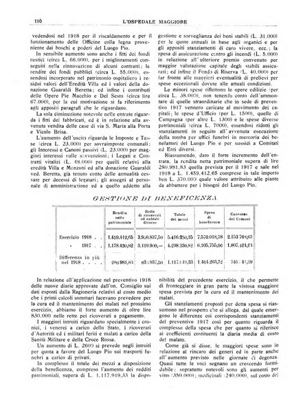 L'Ospedale Maggiore rivista scientifico-pratica dell'Ospedale Maggiore di Milano ed Istituti sanitari annessi