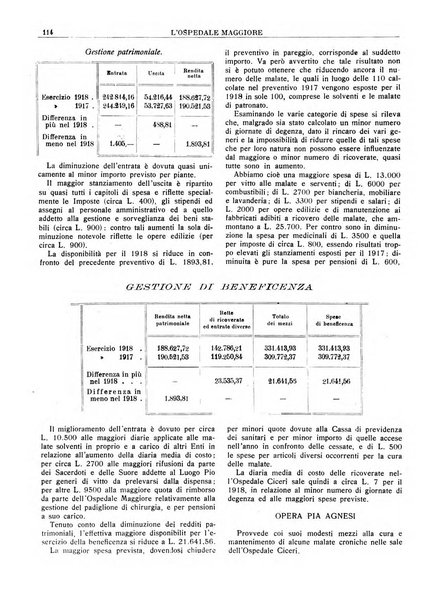 L'Ospedale Maggiore rivista scientifico-pratica dell'Ospedale Maggiore di Milano ed Istituti sanitari annessi