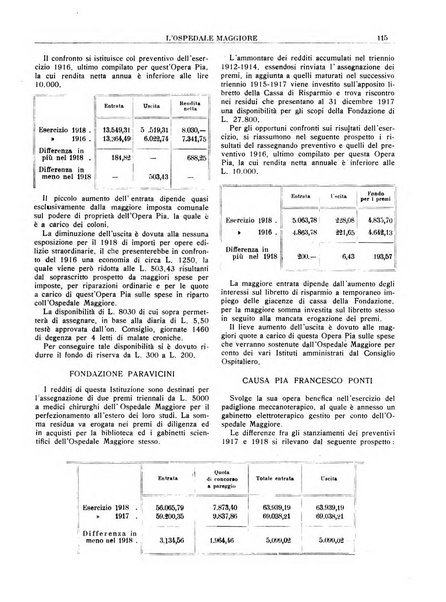 L'Ospedale Maggiore rivista scientifico-pratica dell'Ospedale Maggiore di Milano ed Istituti sanitari annessi