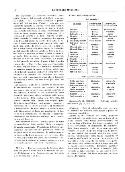 L'Ospedale Maggiore rivista scientifico-pratica dell'Ospedale Maggiore di Milano ed Istituti sanitari annessi