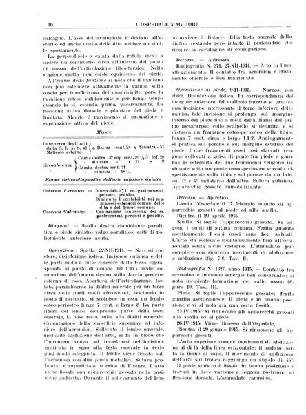 L'Ospedale Maggiore rivista scientifico-pratica dell'Ospedale Maggiore di Milano ed Istituti sanitari annessi