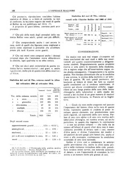 L'Ospedale Maggiore rivista scientifico-pratica dell'Ospedale Maggiore di Milano ed Istituti sanitari annessi