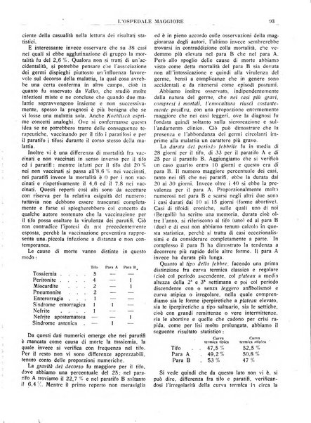 L'Ospedale Maggiore rivista scientifico-pratica dell'Ospedale Maggiore di Milano ed Istituti sanitari annessi