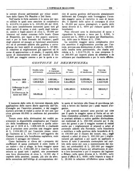 L'Ospedale Maggiore rivista scientifico-pratica dell'Ospedale Maggiore di Milano ed Istituti sanitari annessi