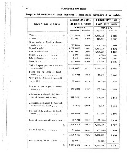 L'Ospedale Maggiore rivista scientifico-pratica dell'Ospedale Maggiore di Milano ed Istituti sanitari annessi