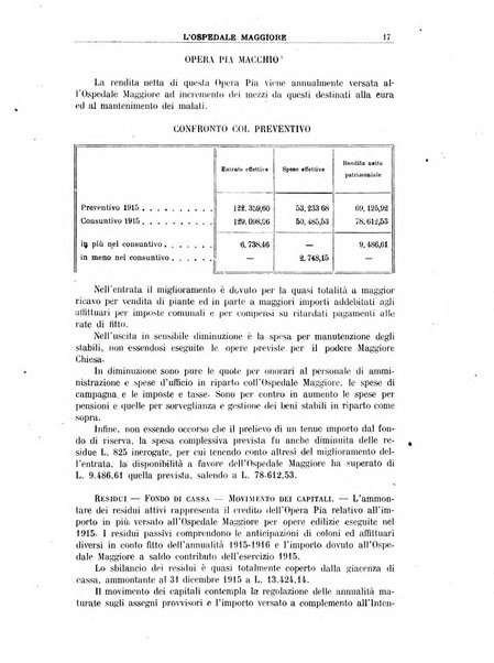 L'Ospedale Maggiore rivista scientifico-pratica dell'Ospedale Maggiore di Milano ed Istituti sanitari annessi