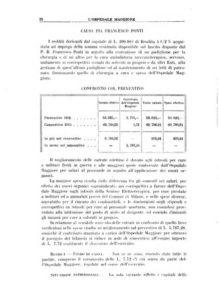 L'Ospedale Maggiore rivista scientifico-pratica dell'Ospedale Maggiore di Milano ed Istituti sanitari annessi