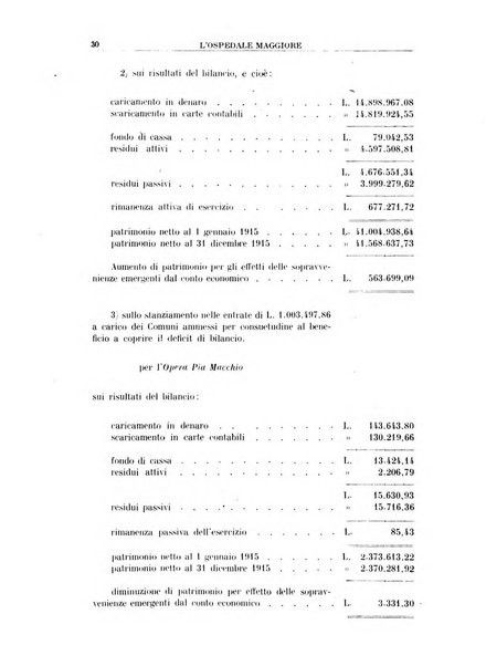 L'Ospedale Maggiore rivista scientifico-pratica dell'Ospedale Maggiore di Milano ed Istituti sanitari annessi