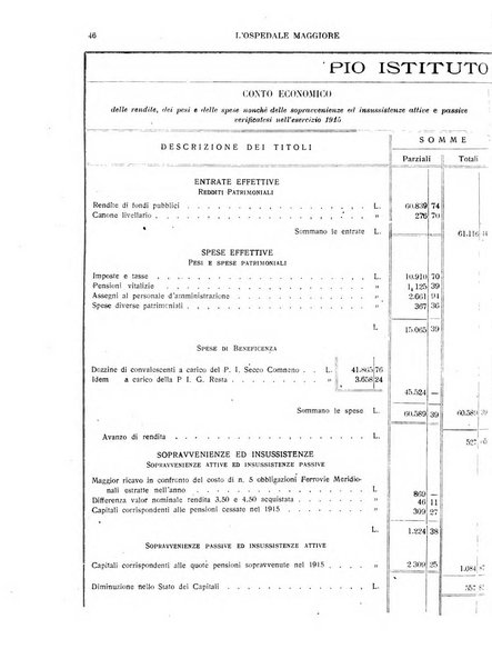 L'Ospedale Maggiore rivista scientifico-pratica dell'Ospedale Maggiore di Milano ed Istituti sanitari annessi