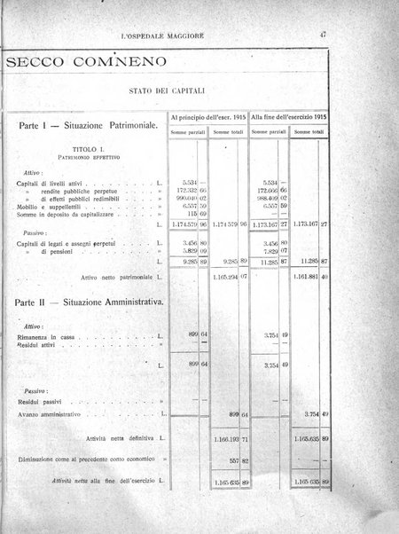 L'Ospedale Maggiore rivista scientifico-pratica dell'Ospedale Maggiore di Milano ed Istituti sanitari annessi