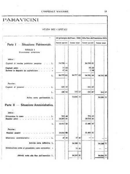 L'Ospedale Maggiore rivista scientifico-pratica dell'Ospedale Maggiore di Milano ed Istituti sanitari annessi