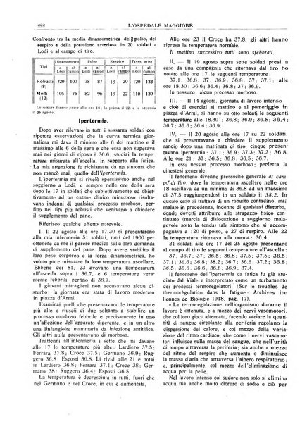 L'Ospedale Maggiore rivista scientifico-pratica dell'Ospedale Maggiore di Milano ed Istituti sanitari annessi