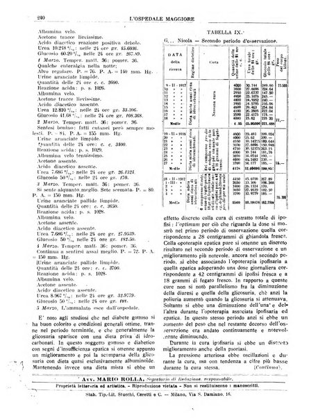 L'Ospedale Maggiore rivista scientifico-pratica dell'Ospedale Maggiore di Milano ed Istituti sanitari annessi