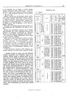 giornale/CFI0360608/1920/unico/00000345