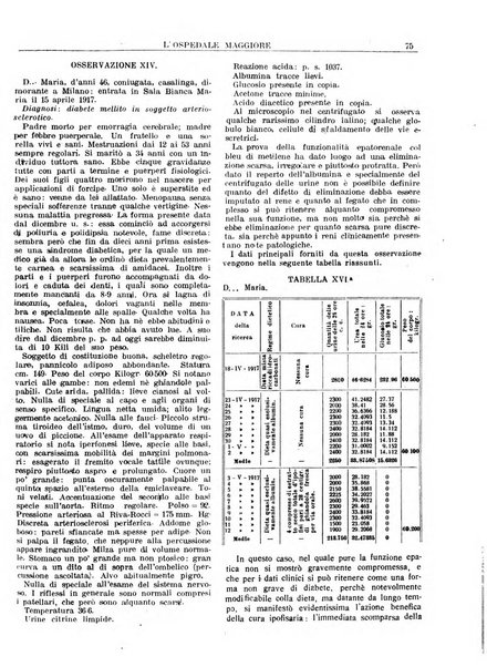 L'Ospedale Maggiore rivista scientifico-pratica dell'Ospedale Maggiore di Milano ed Istituti sanitari annessi